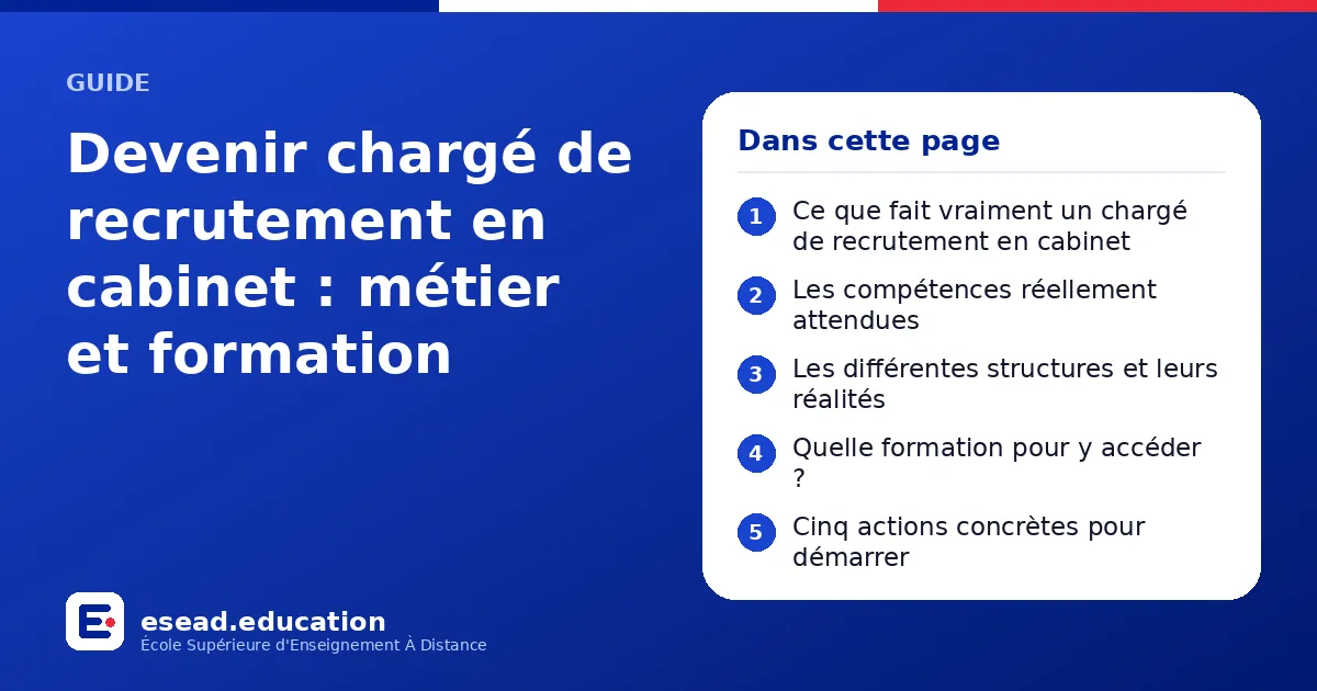 Infographie : Devenir chargé de recrutement en cabinet : métier et formation — 1. Ce que fait vraiment un chargé de recrutement en cabinet ; 2. Les compétences réellement attendues ; 3. Les différentes structures et leurs réalités ; 4. Quel