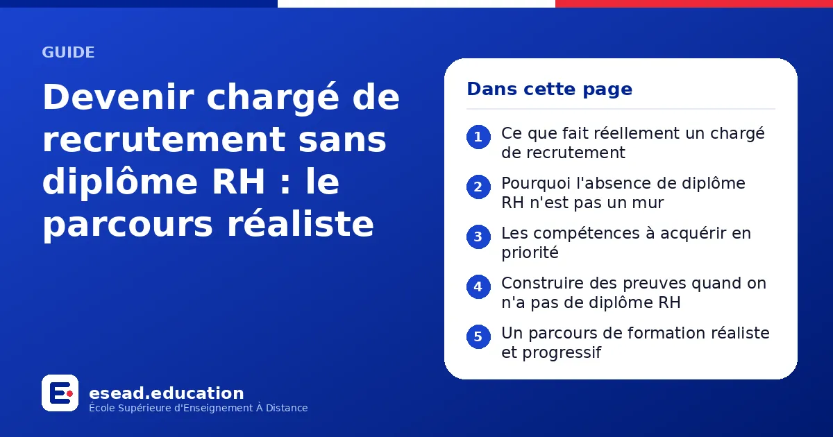 Infographie : Devenir chargé de recrutement sans diplôme RH : le parcours réaliste — 1. Ce que fait réellement un chargé de recrutement ; 2. Pourquoi l'absence de diplôme RH n'est pas un mur ; 3. Les compétences à acquérir en priorité ; 4. 