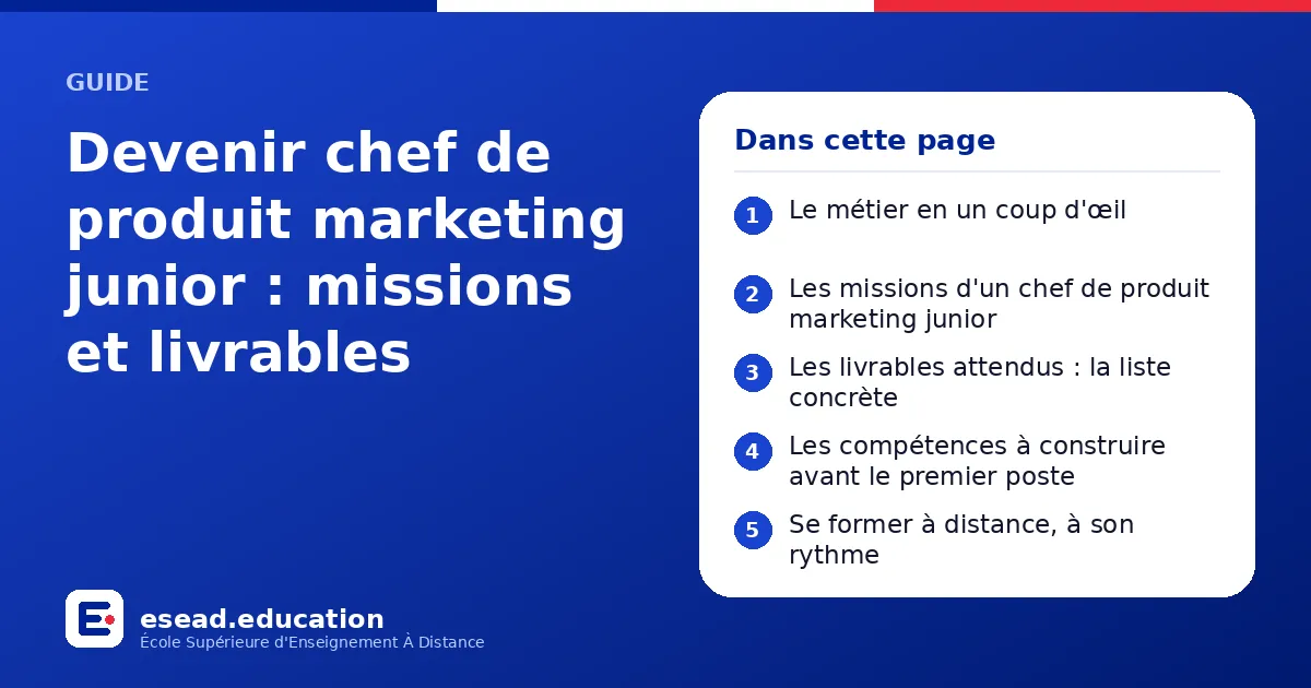 Infographie : Devenir chef de produit marketing junior : missions et livrables — 1. Le métier en un coup d'œil ; 2. Les missions d'un chef de produit marketing junior ; 3. Les livrables attendus : la liste concrète ; 4. Les compétences à co