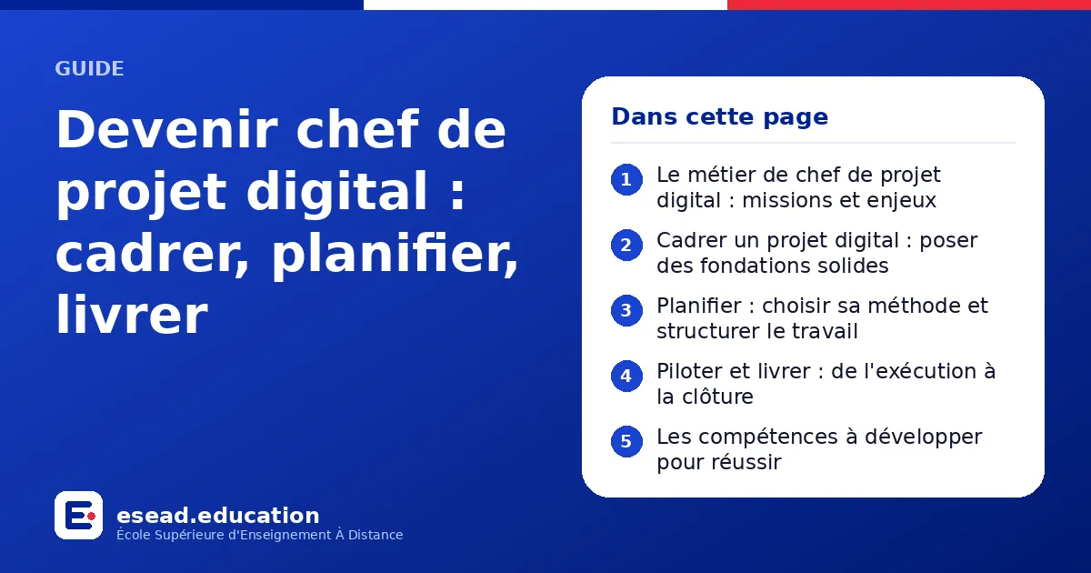 Infographie : Devenir chef de projet digital : cadrer, planifier, livrer — 1. Le métier de chef de projet digital : missions et enjeux ; 2. Cadrer un projet digital : poser des fondations solides ; 3. Planifier : choisir sa méthode et struc