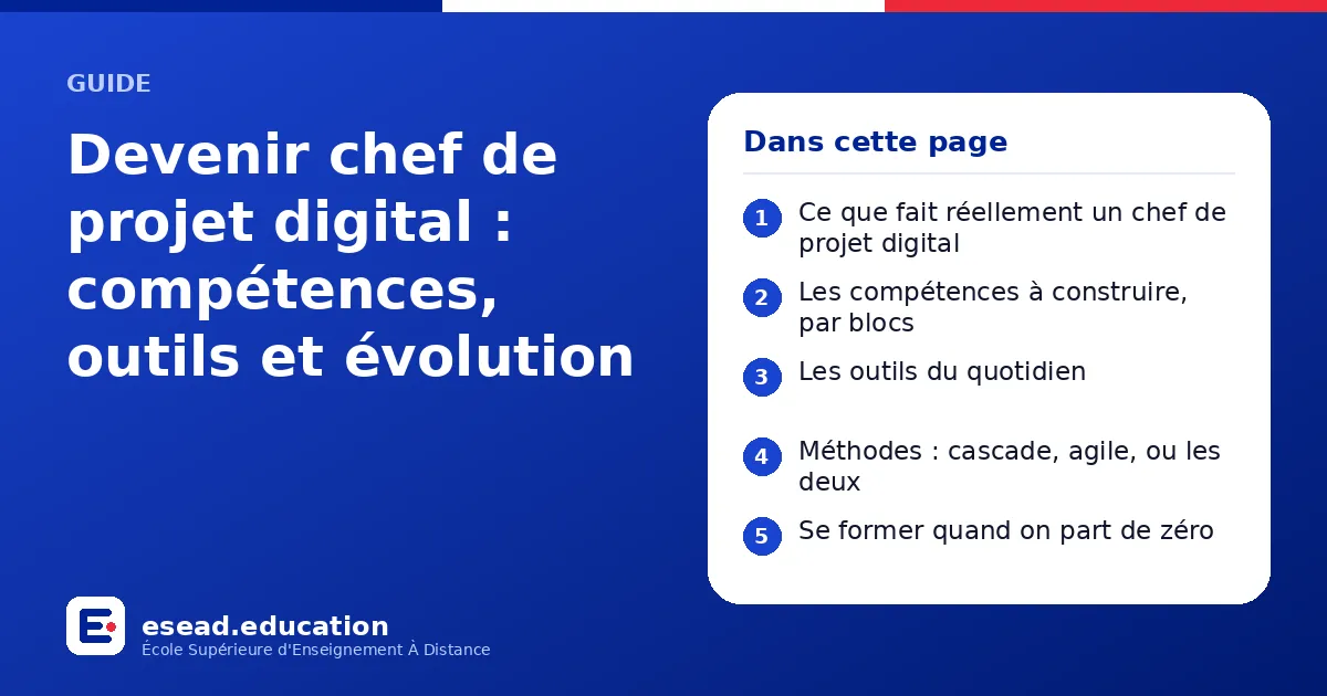 Infographie : Devenir chef de projet digital : compétences, outils et évolution — 1. Ce que fait réellement un chef de projet digital ; 2. Les compétences à construire, par blocs ; 3. Les outils du quotidien ; 4. Méthodes : cascade, agile, 