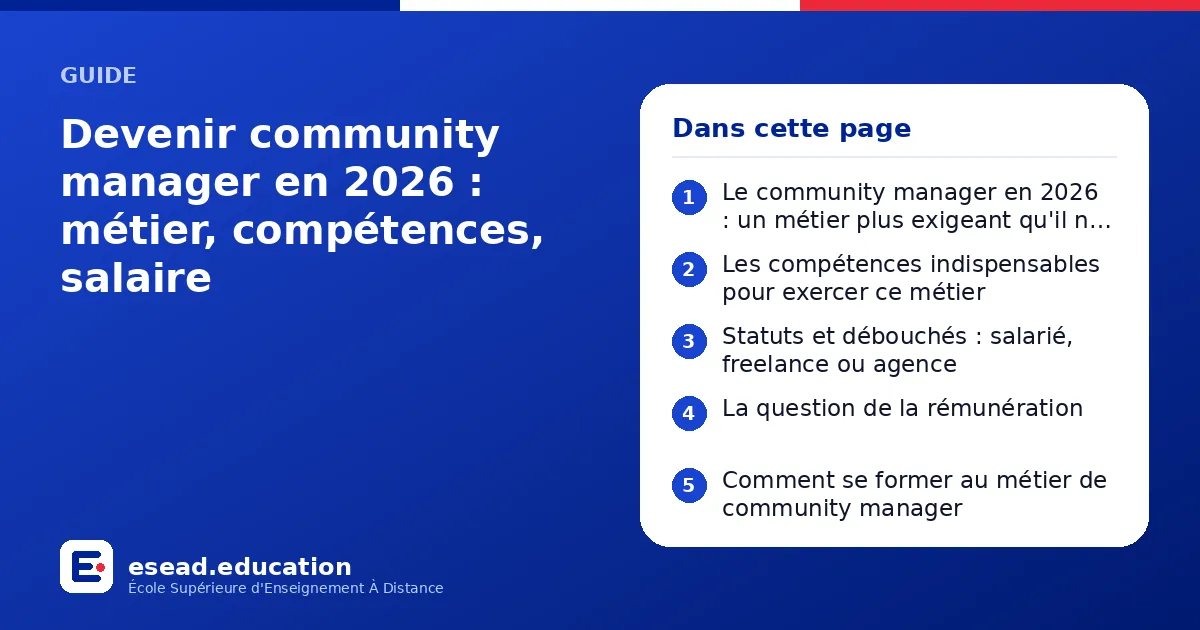 Infographie : Devenir community manager en 2026 : métier, compétences, salaire — 1. Le community manager en 2026 : un métier plus exigeant qu'il n'y paraît ; 2. Les compétences indispensables pour exercer ce métier ; 3. Statuts et débouchés