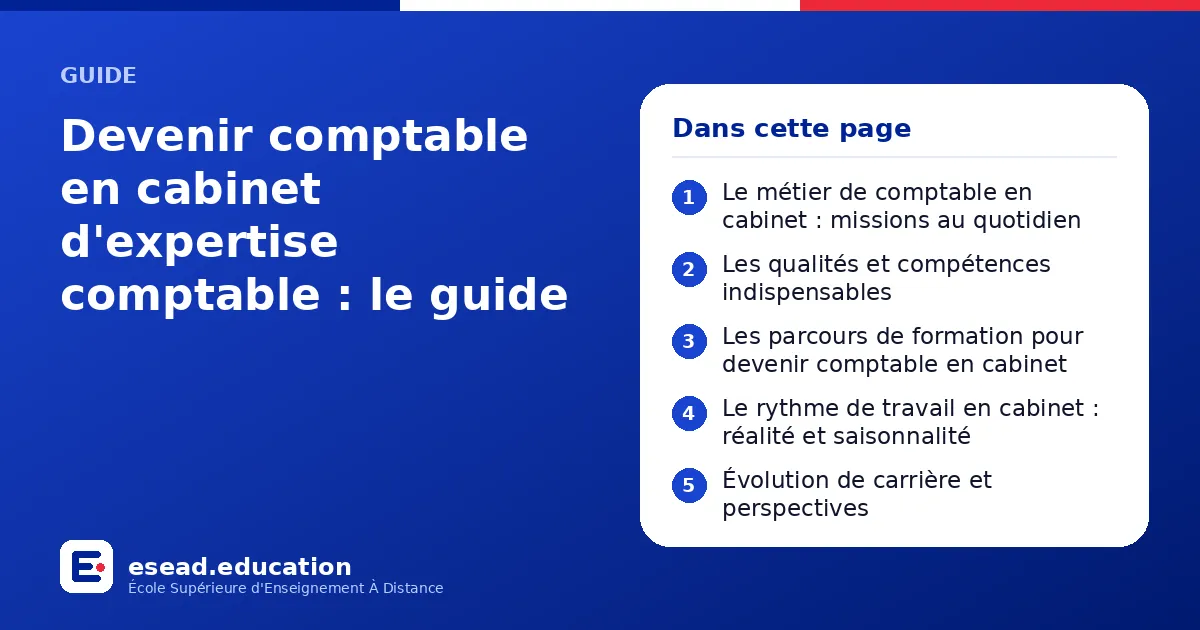 Infographie : Devenir comptable en cabinet d'expertise comptable : le guide — 1. Le métier de comptable en cabinet : missions au quotidien ; 2. Les qualités et compétences indispensables ; 3. Les parcours de formation pour devenir comptable