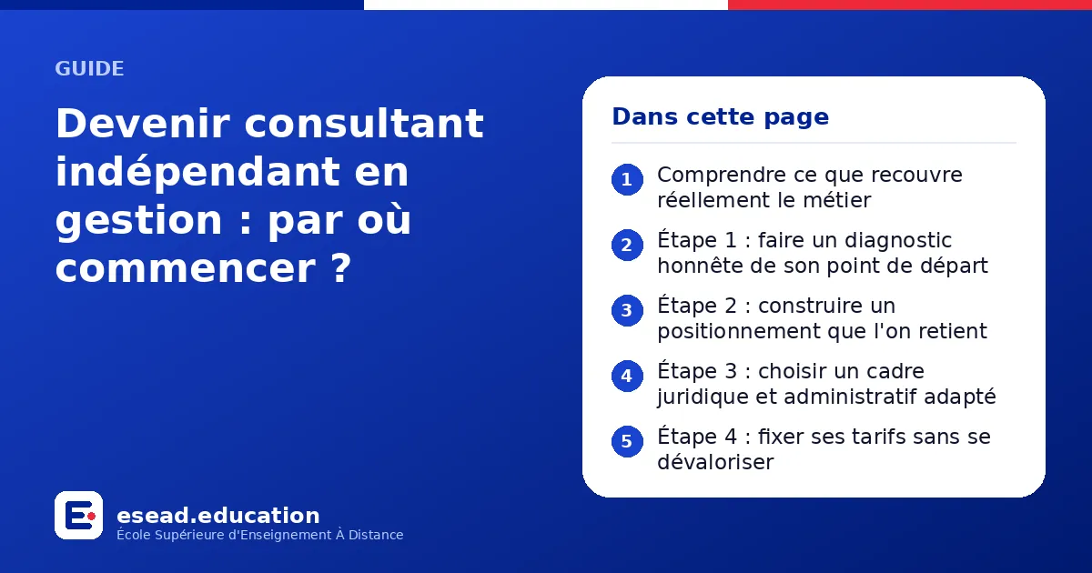 Infographie : Devenir consultant indépendant en gestion : par où commencer ? — 1. Comprendre ce que recouvre réellement le métier ; 2. Étape 1 : faire un diagnostic honnête de son point de départ ; 3. Étape 2 : construire un positionnement 