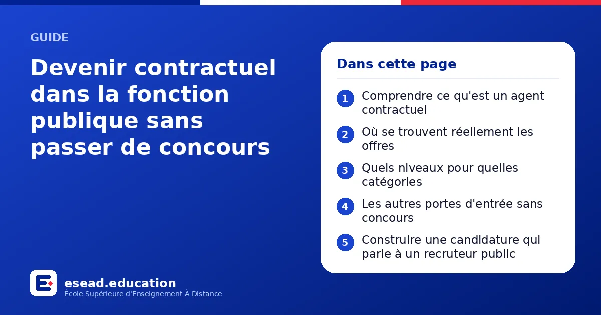 Infographie : Devenir contractuel dans la fonction publique sans passer de concours — 1. Comprendre ce qu'est un agent contractuel ; 2. Où se trouvent réellement les offres ; 3. Quels niveaux pour quelles catégories ; 4. Les autres portes d