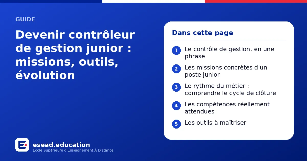 Infographie : Devenir contrôleur de gestion junior : missions, outils, évolution — 1. Le contrôle de gestion, en une phrase ; 2. Les missions concrètes d'un poste junior ; 3. Le rythme du métier : comprendre le cycle de clôture ; 4. Les com