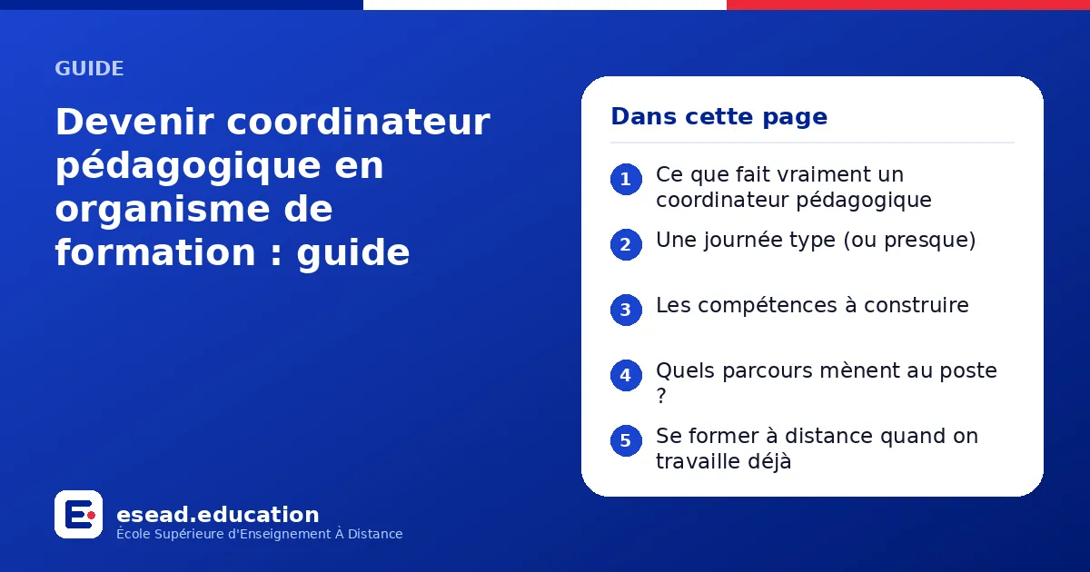 Infographie : Devenir coordinateur pédagogique en organisme de formation : guide — 1. Ce que fait vraiment un coordinateur pédagogique ; 2. Une journée type (ou presque) ; 3. Les compétences à construire ; 4. Quels parcours mènent au poste