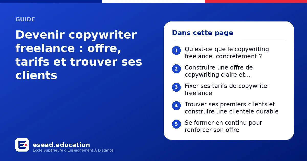 Infographie : Devenir copywriter freelance : offre, tarifs et trouver ses clients — 1. Qu'est-ce que le copywriting freelance, concrètement ? ; 2. Construire une offre de copywriting claire et différenciante ; 3. Fixer ses tarifs de copywri