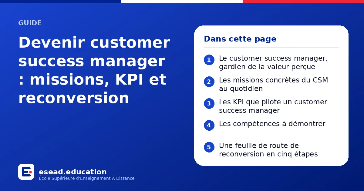 Infographie : Devenir customer success manager : missions, KPI et reconversion — 1. Le customer success manager, gardien de la valeur perçue ; 2. Les missions concrètes du CSM au quotidien ; 3. Les KPI que pilote un customer success manager