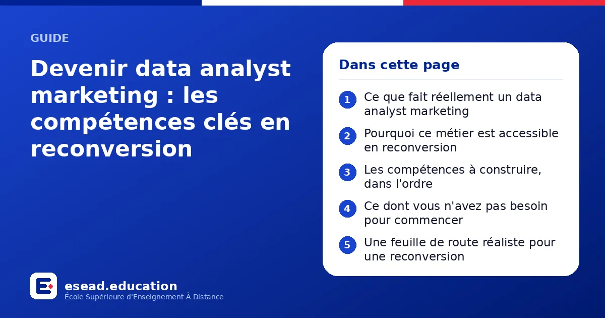 Infographie : Devenir data analyst marketing : les compétences clés en reconversion — 1. Ce que fait réellement un data analyst marketing ; 2. Pourquoi ce métier est accessible en reconversion ; 3. Les compétences à construire, dans l'ordre