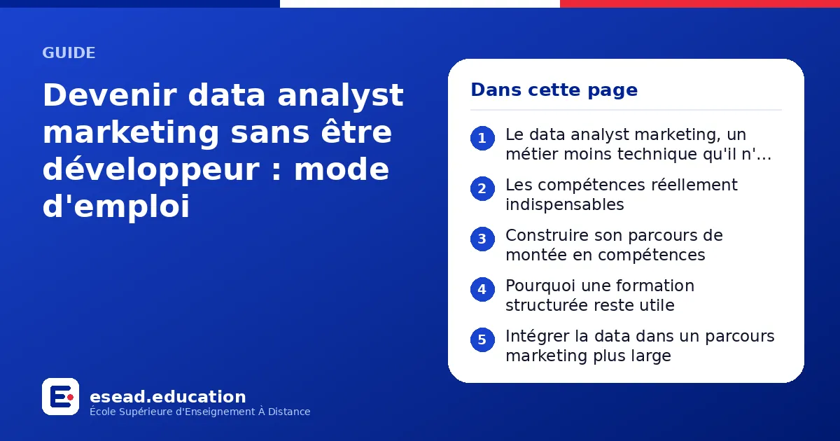 Infographie : Devenir data analyst marketing sans être développeur : mode d'emploi — 1. Le data analyst marketing, un métier moins technique qu'il n'y paraît ; 2. Les compétences réellement indispensables ; 3. Construire son parcours de mon