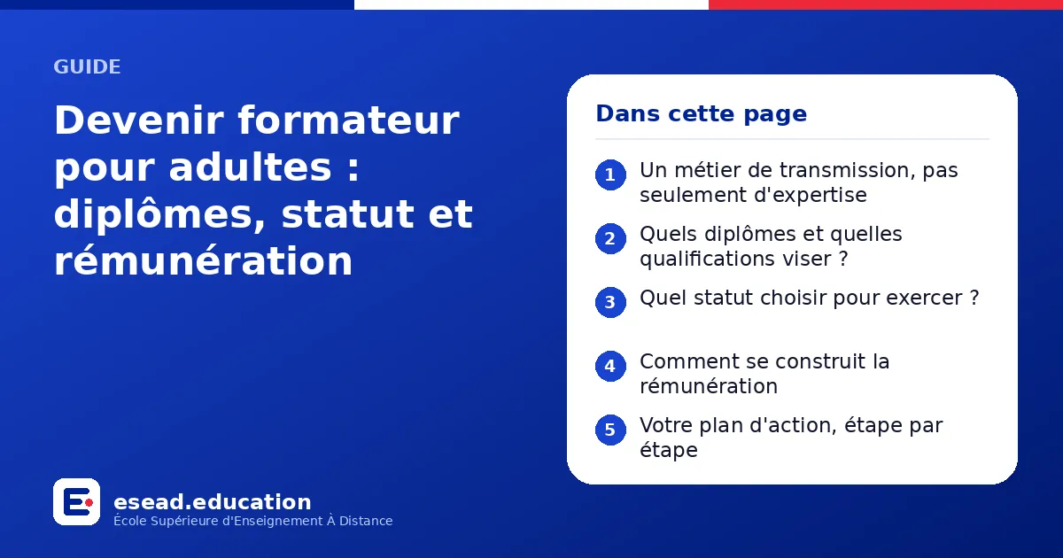 Infographie : Devenir formateur pour adultes : diplômes, statut et rémunération — 1. Un métier de transmission, pas seulement d'expertise ; 2. Quels diplômes et quelles qualifications viser ? ; 3. Quel statut choisir pour exercer ? ; 4. Com