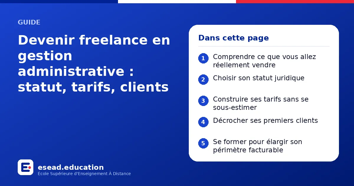 Infographie : Devenir freelance en gestion administrative : statut, tarifs, clients — 1. Comprendre ce que vous allez réellement vendre ; 2. Choisir son statut juridique ; 3. Construire ses tarifs sans se sous-estimer ; 4. Décrocher ses pre