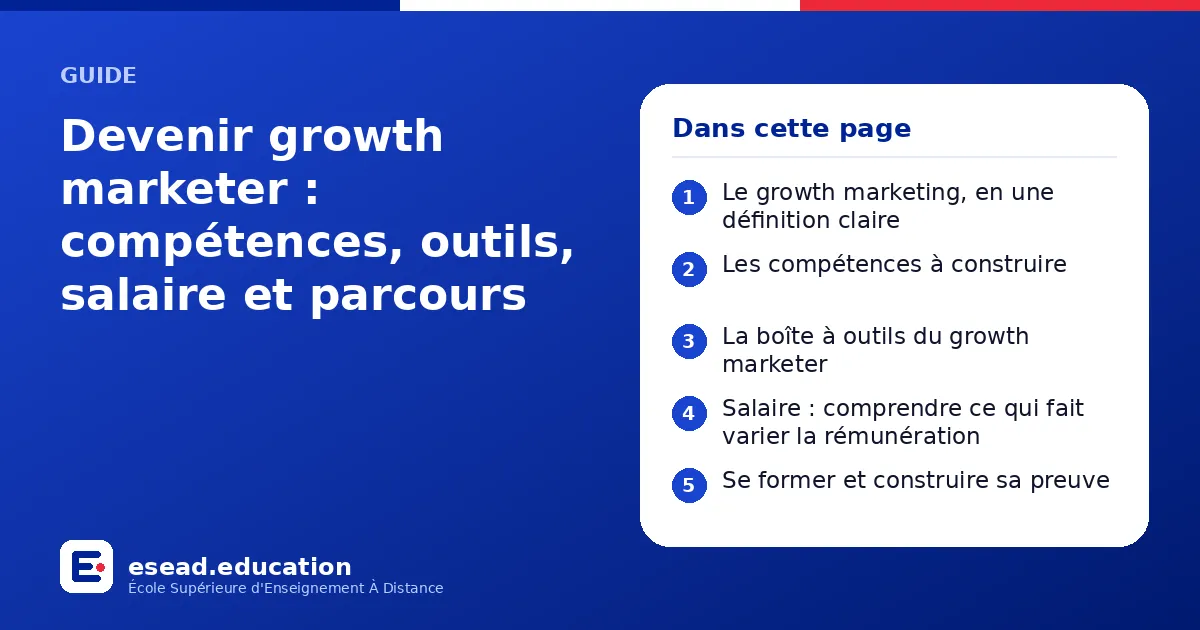 Infographie : Devenir growth marketer : compétences, outils, salaire et parcours — 1. Le growth marketing, en une définition claire ; 2. Les compétences à construire ; 3. La boîte à outils du growth marketer ; 4. Salaire : comprendre ce qui