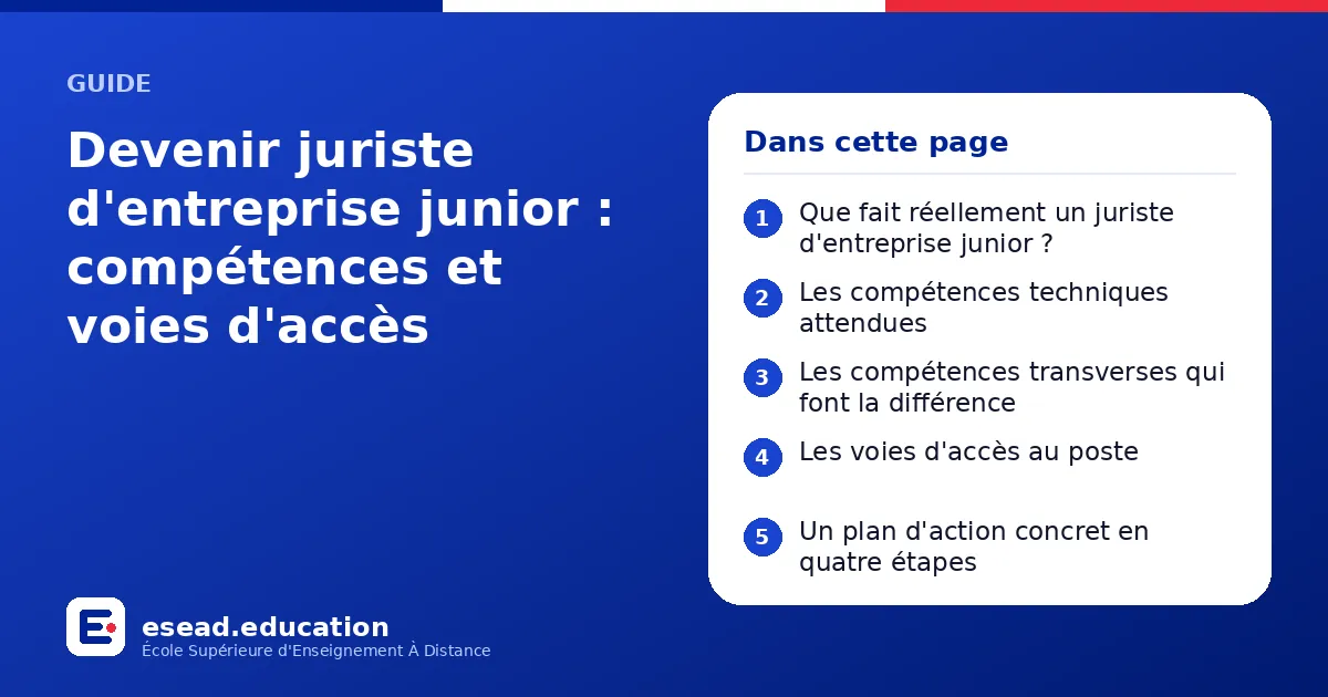 Infographie : Devenir juriste d'entreprise junior : compétences et voies d'accès — 1. Que fait réellement un juriste d'entreprise junior ? ; 2. Les compétences techniques attendues ; 3. Les compétences transverses qui font la différence ; 4