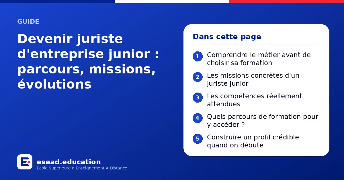 Infographie : Devenir juriste d'entreprise junior : parcours, missions, évolutions — 1. Comprendre le métier avant de choisir sa formation ; 2. Les missions concrètes d'un juriste junior ; 3. Les compétences réellement attendues ; 4. Quels