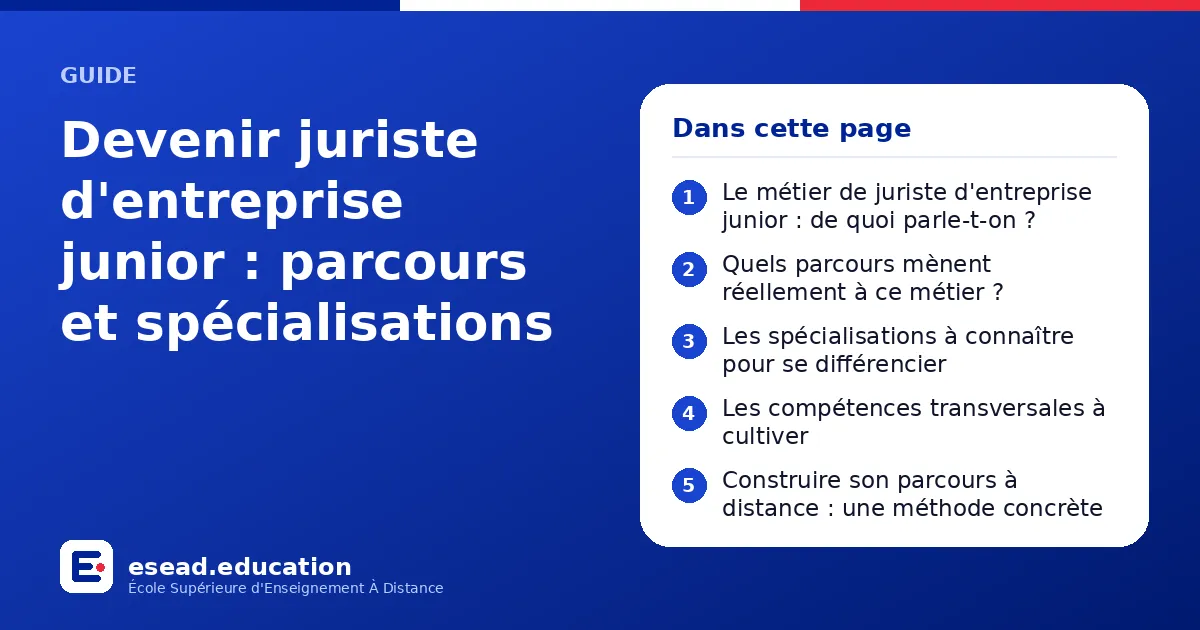 Infographie : Devenir juriste d'entreprise junior : parcours et spécialisations — 1. Le métier de juriste d'entreprise junior : de quoi parle-t-on ? ; 2. Quels parcours mènent réellement à ce métier ? ; 3. Les spécialisations à connaître po