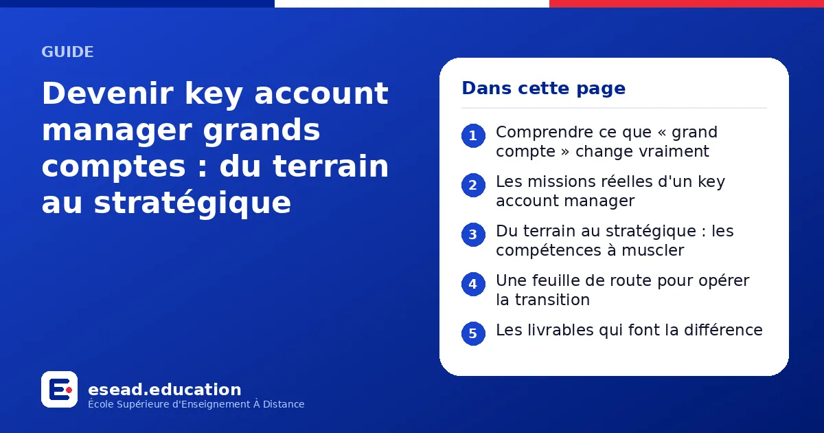 Infographie : Devenir key account manager grands comptes : du terrain au stratégique — 1. Comprendre ce que « grand compte » change vraiment ; 2. Les missions réelles d'un key account manager ; 3. Du terrain au stratégique : les compétences