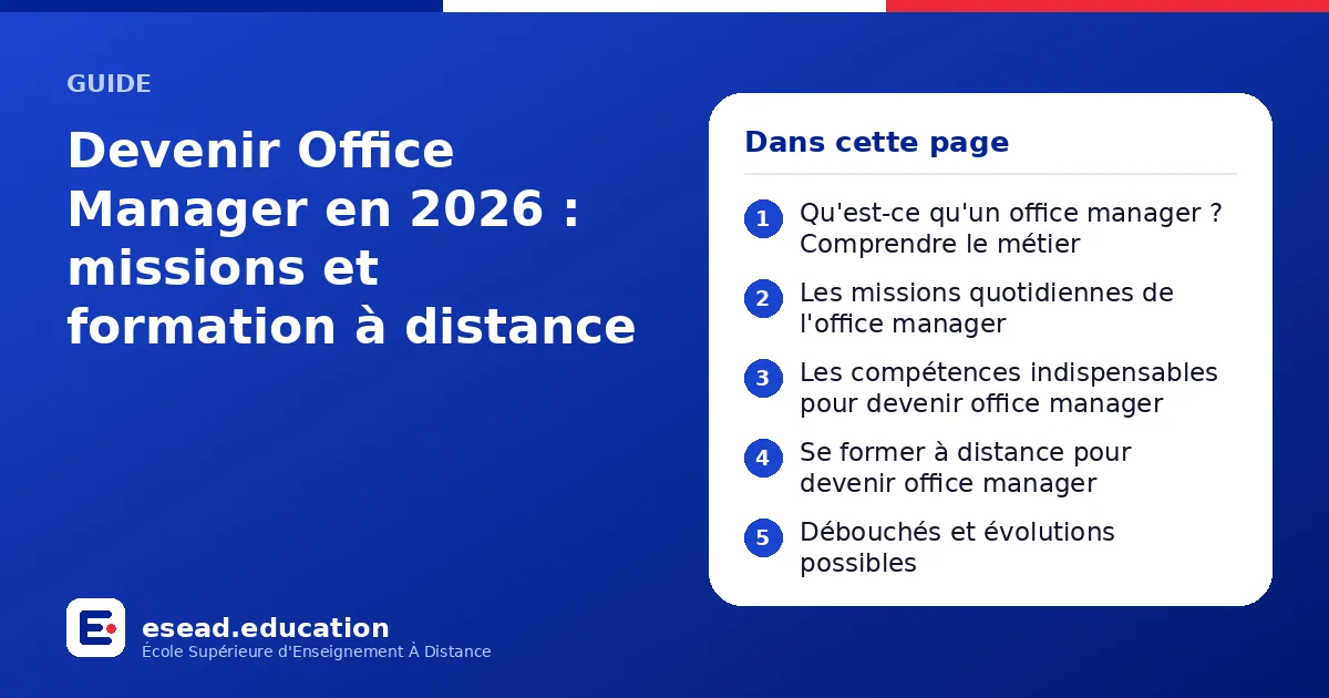 Infographie : Devenir Office Manager en 2026 : missions et formation à distance — 1. Qu'est-ce qu'un office manager ? Comprendre le métier ; 2. Les missions quotidiennes de l'office manager ; 3. Les compétences indispensables pour devenir o