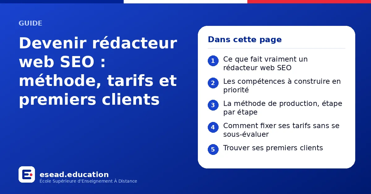 Infographie : Devenir rédacteur web SEO : méthode, tarifs et premiers clients — 1. Ce que fait vraiment un rédacteur web SEO ; 2. Les compétences à construire en priorité ; 3. La méthode de production, étape par étape ; 4. Comment fixer ses