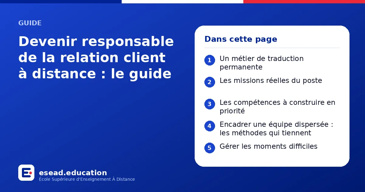 Infographie : Devenir responsable de la relation client à distance : le guide — 1. Un métier de traduction permanente ; 2. Les missions réelles du poste ; 3. Les compétences à construire en priorité ; 4. Encadrer une équipe dispersée : les 