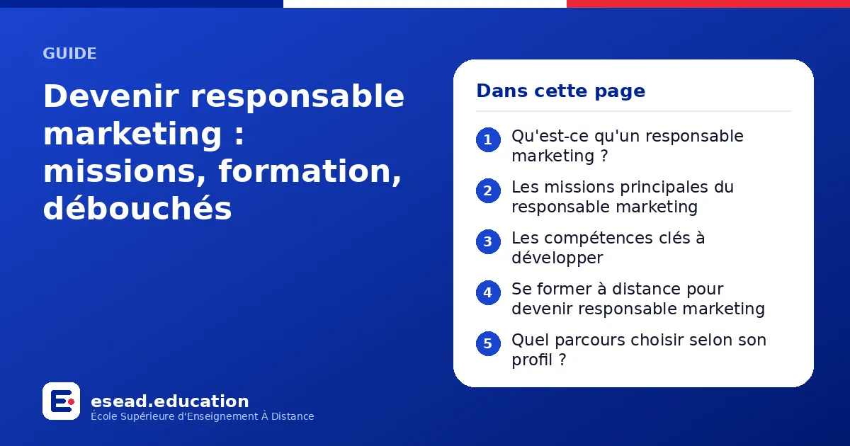 Infographie : Devenir responsable marketing : missions, formation, débouchés — 1. Qu'est-ce qu'un responsable marketing ? ; 2. Les missions principales du responsable marketing ; 3. Les compétences clés à développer ; 4. Se former à distanc