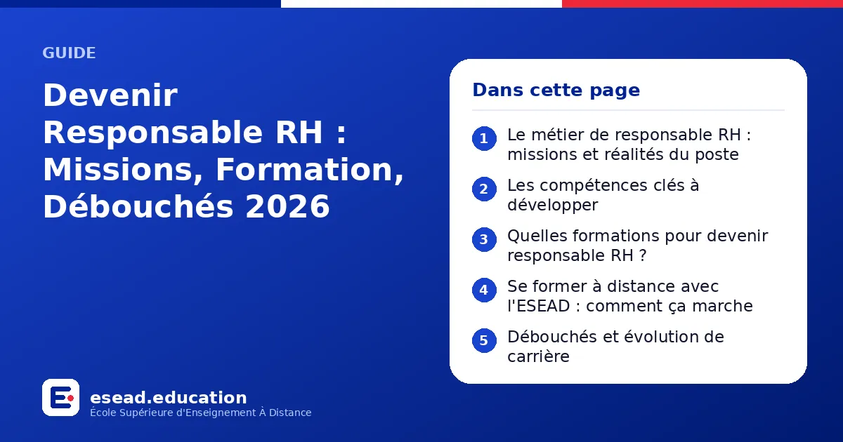 Infographie : Devenir Responsable RH : Missions, Formation, Débouchés 2026 — 1. Le métier de responsable RH : missions et réalités du poste ; 2. Les compétences clés à développer ; 3. Quelles formations pour devenir responsable RH ? ; 4. Se
