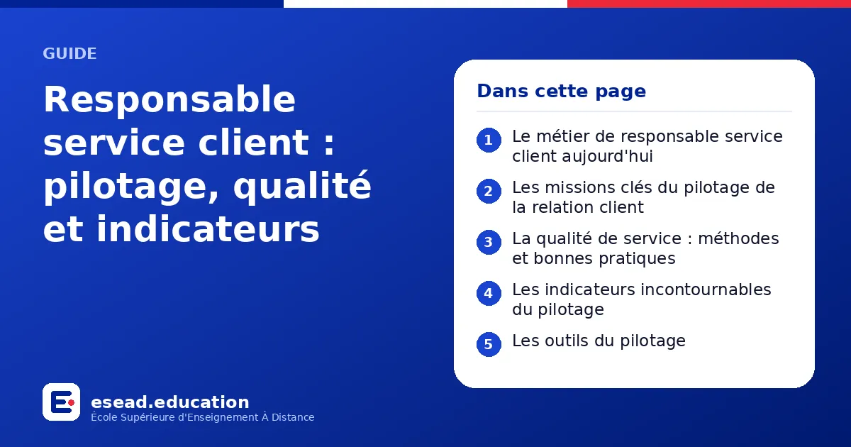 Infographie : Responsable service client : pilotage, qualité et indicateurs — 1. Le métier de responsable service client aujourd'hui ; 2. Les missions clés du pilotage de la relation client ; 3. La qualité de service : méthodes et bonnes pr