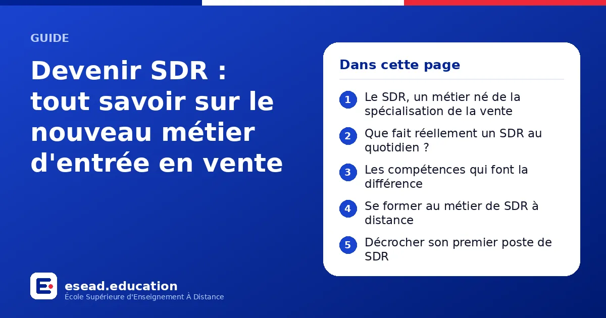 Infographie : Devenir SDR : tout savoir sur le nouveau métier d'entrée en vente — 1. Le SDR, un métier né de la spécialisation de la vente ; 2. Que fait réellement un SDR au quotidien ? ; 3. Les compétences qui font la différence ; 4. Se fo