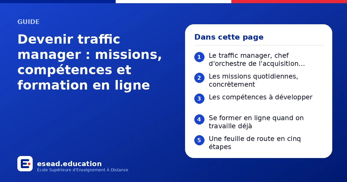 Infographie : Devenir traffic manager : missions, compétences et formation en ligne — 1. Le traffic manager, chef d'orchestre de l'acquisition digitale ; 2. Les missions quotidiennes, concrètement ; 3. Les compétences à développer ; 4. Se f