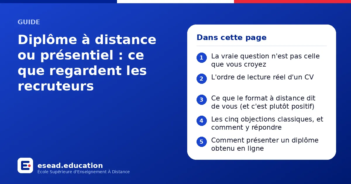 Infographie : Diplôme à distance ou présentiel : ce que regardent les recruteurs — 1. La vraie question n'est pas celle que vous croyez ; 2. L'ordre de lecture réel d'un CV ; 3. Ce que le format à distance dit de vous (et c'est plutôt posit