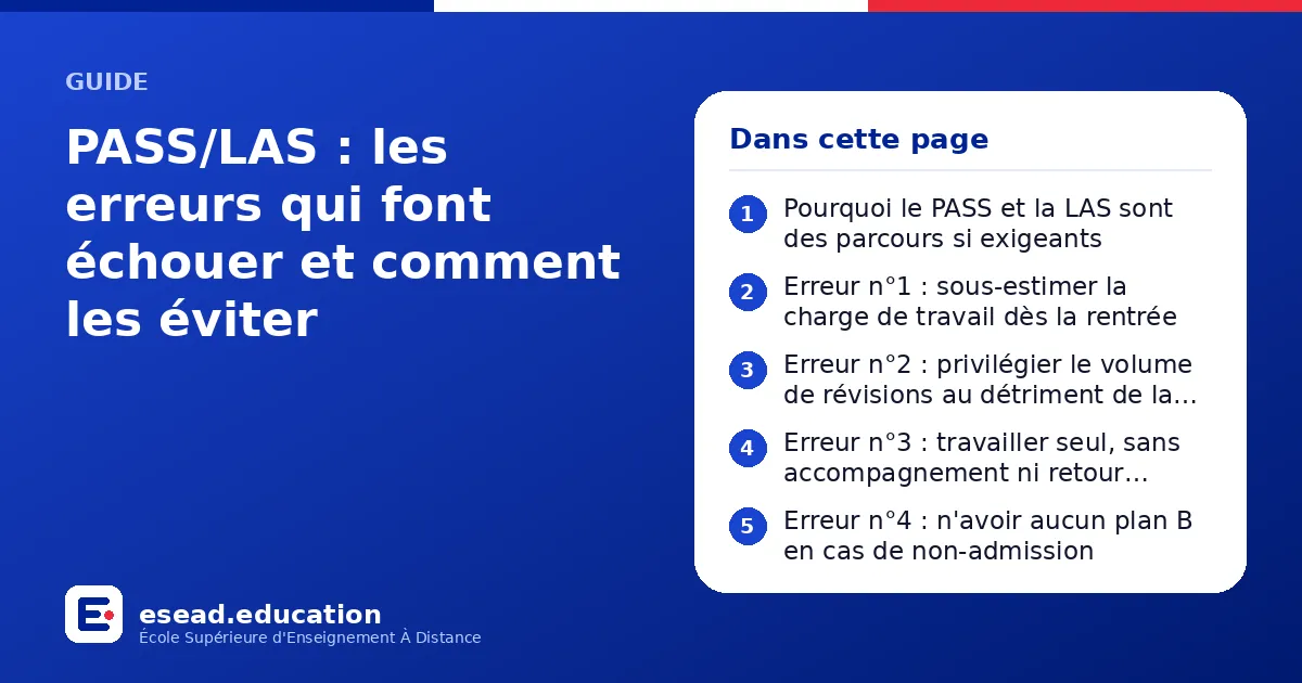 Infographie : PASS/LAS : les erreurs qui font échouer et comment les éviter — 1. Pourquoi le PASS et la LAS sont des parcours si exigeants ; 2. Erreur n°1 : sous-estimer la charge de travail dès la rentrée ; 3. Erreur n°2 : privilégier le v