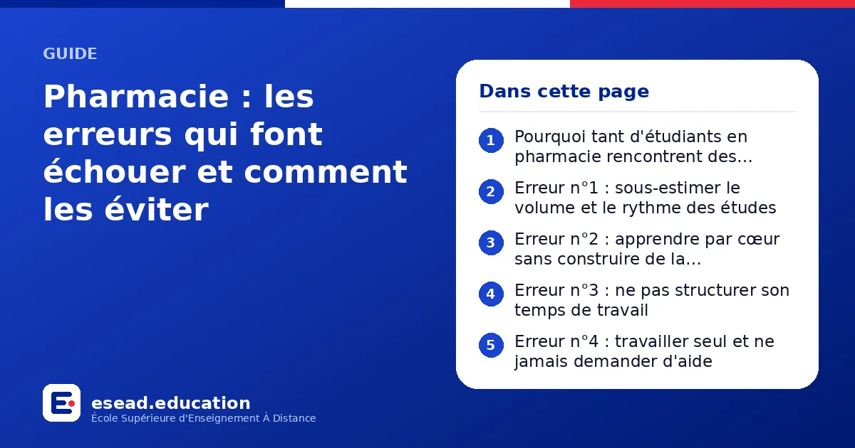 Infographie : Pharmacie : les erreurs qui font échouer et comment les éviter — 1. Pourquoi tant d'étudiants en pharmacie rencontrent des difficultés ; 2. Erreur n°1 : sous-estimer le volume et le rythme des études ; 3. Erreur n°2 : apprendr