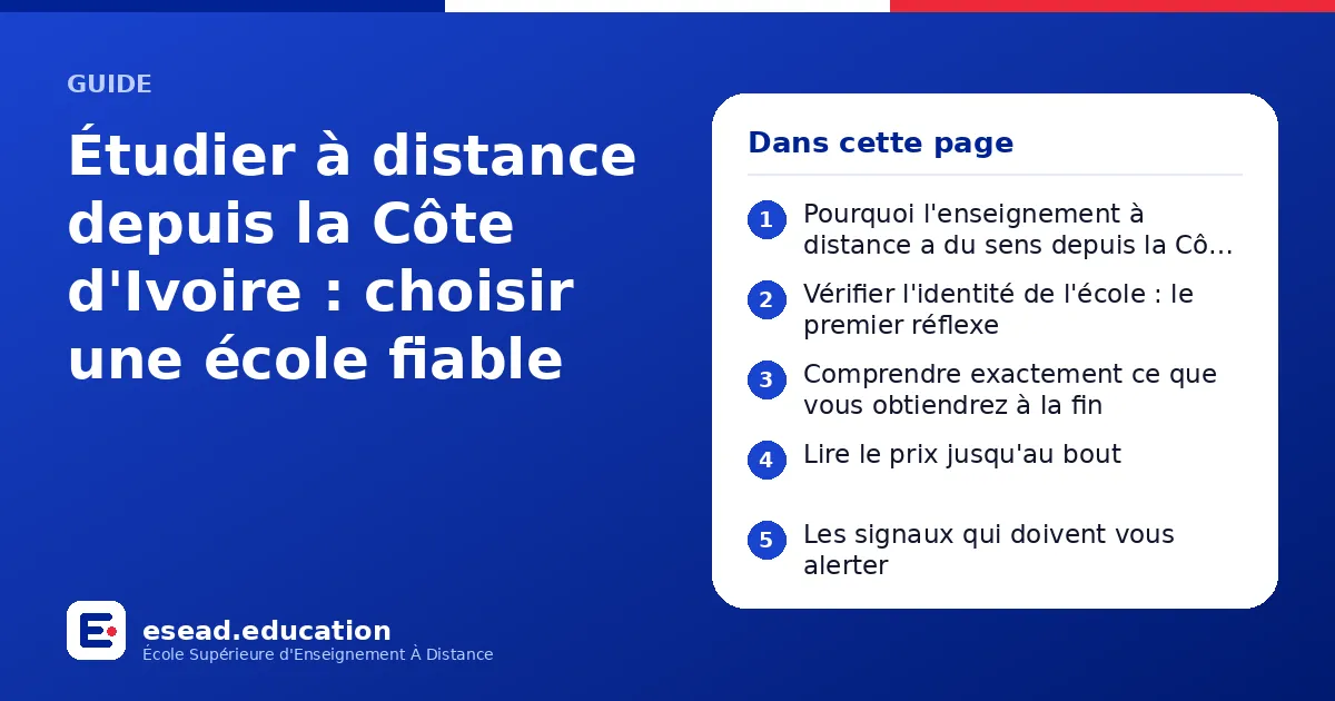 Infographie : Étudier à distance depuis la Côte d'Ivoire : choisir une école fiable — 1. Pourquoi l'enseignement à distance a du sens depuis la Côte d'Ivoire ; 2. Vérifier l'identité de l'école : le premier réflexe ; 3. Comprendre exactemen