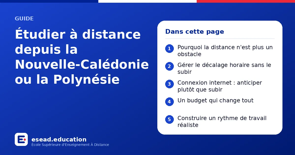 Infographie : Étudier à distance depuis la Nouvelle-Calédonie ou la Polynésie — 1. Pourquoi la distance n'est plus un obstacle ; 2. Gérer le décalage horaire sans le subir ; 3. Connexion internet : anticiper plutôt que subir ; 4. Un budget 
