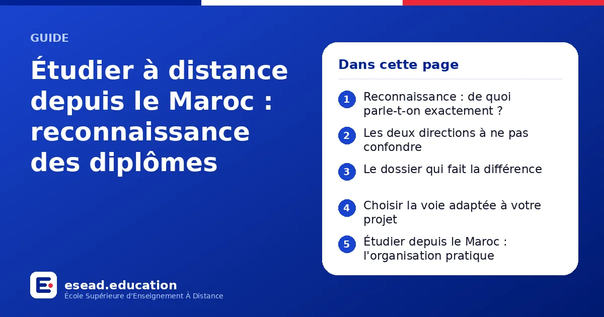 Infographie : Étudier à distance depuis le Maroc : reconnaissance des diplômes — 1. Reconnaissance : de quoi parle-t-on exactement ? ; 2. Les deux directions à ne pas confondre ; 3. Le dossier qui fait la différence ; 4. Choisir la voie ada