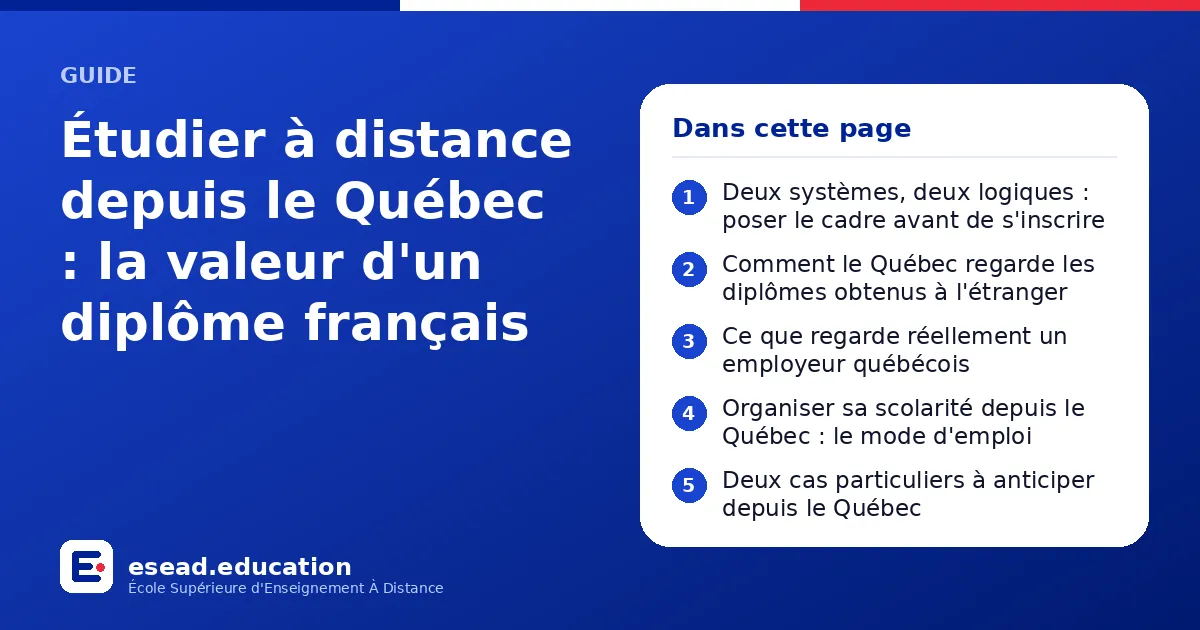 Infographie : Étudier à distance depuis le Québec : la valeur d'un diplôme français — 1. Deux systèmes, deux logiques : poser le cadre avant de s'inscrire ; 2. Comment le Québec regarde les diplômes obtenus à l'étranger ; 3. Ce que regarde 