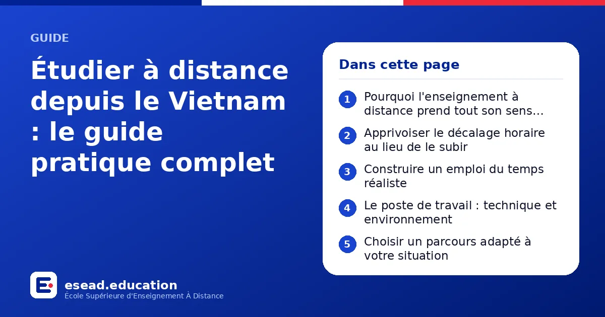 Infographie : Étudier à distance depuis le Vietnam : le guide pratique complet — 1. Pourquoi l'enseignement à distance prend tout son sens depuis l'Asie ; 2. Apprivoiser le décalage horaire au lieu de le subir ; 3. Construire un emploi du t