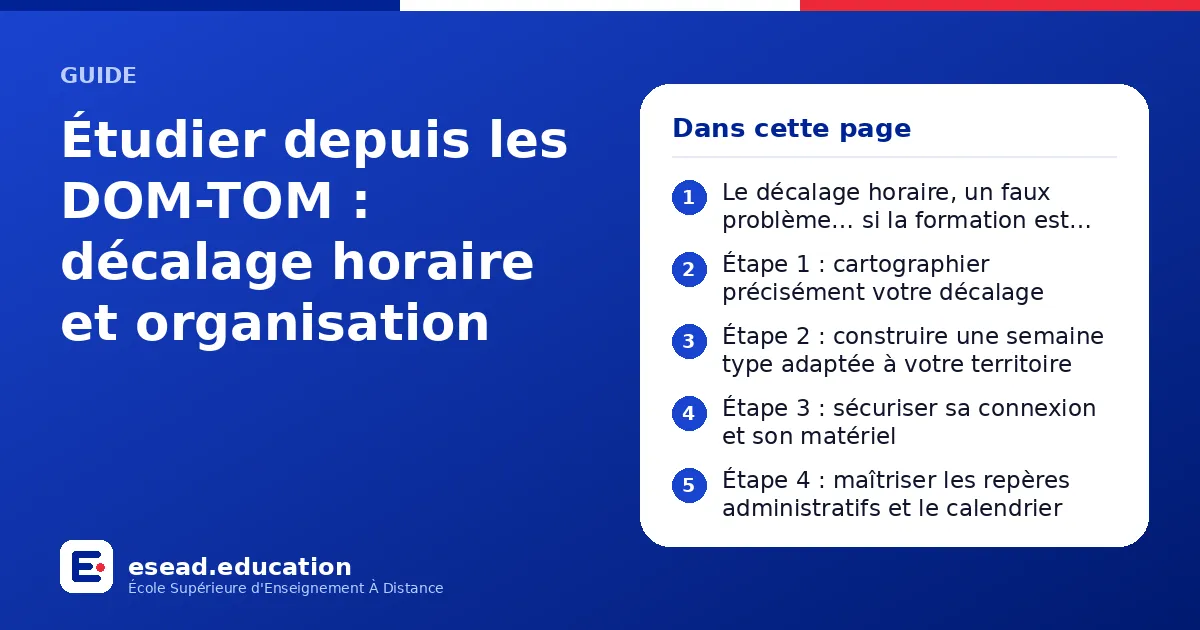 Infographie : Étudier à distance depuis les DOM-TOM : décalage horaire et examens — 1. La distance n'est pas le vrai sujet : le fuseau horaire, si ; 2. Étape 1 : poser noir sur blanc son écart horaire ; 3. Étape 2 : construire un rythme de 
