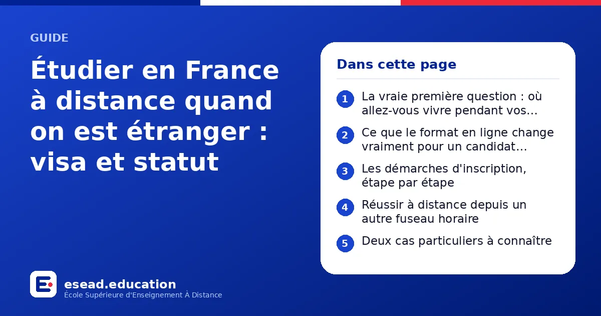 Infographie : Étudier en France à distance quand on est étranger : visa et statut — 1. La vraie première question : où allez-vous vivre pendant vos études ? ; 2. Ce que le format en ligne change vraiment pour un candidat international ; 3. 