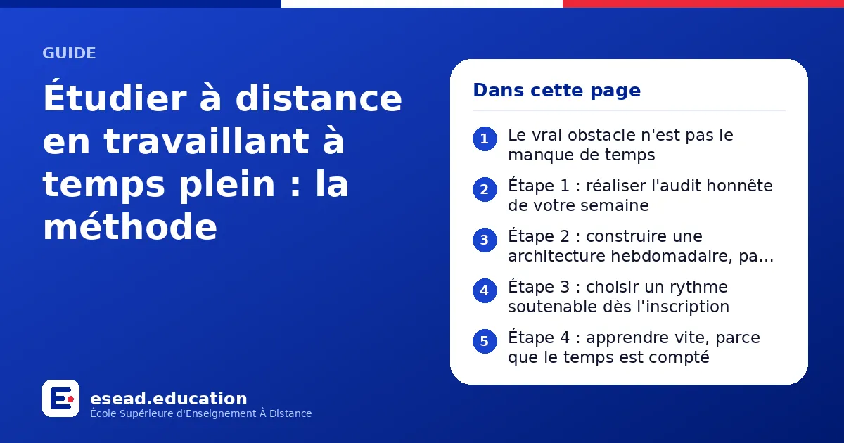 Infographie : Étudier à distance en travaillant à temps plein : la méthode — 1. Le vrai obstacle n'est pas le manque de temps ; 2. Étape 1 : réaliser l'audit honnête de votre semaine ; 3. Étape 2 : construire une architecture hebdomadaire, 