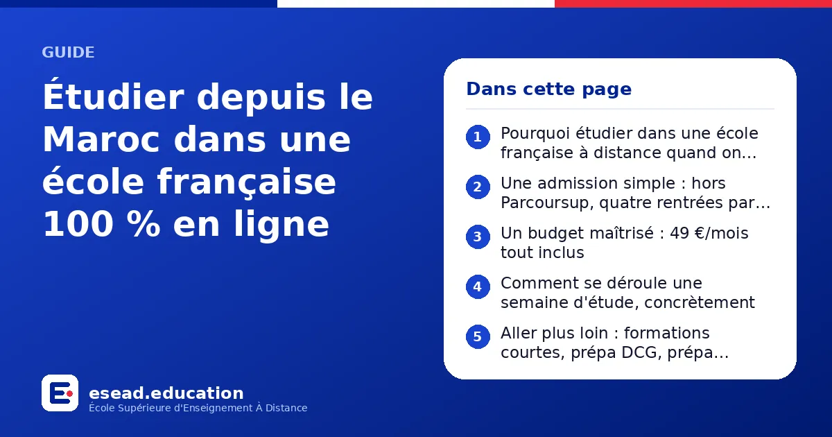 Infographie : Étudier depuis le Maroc dans une école française 100 % en ligne — 1. Pourquoi étudier dans une école française à distance quand on vit au Maroc ; 2. Une admission simple : hors Parcoursup, quatre rentrées par an ; 3. Un budget