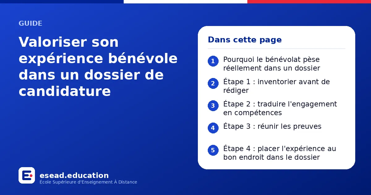 Infographie : Valoriser son expérience bénévole dans un dossier de candidature — 1. Pourquoi le bénévolat pèse réellement dans un dossier ; 2. Étape 1 : inventorier avant de rédiger ; 3. Étape 2 : traduire l'engagement en compétences ; 4. É