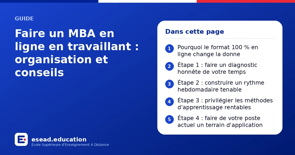 Infographie : Faire un MBA en ligne en travaillant : organisation et conseils — 1. Pourquoi le format 100 % en ligne change la donne ; 2. Étape 1 : faire un diagnostic honnête de votre temps ; 3. Étape 2 : construire un rythme hebdomadaire 
