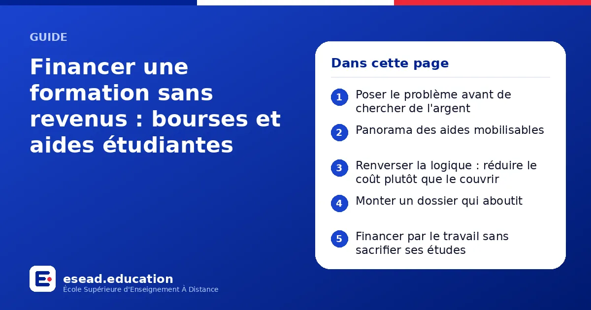 Infographie : Financer une formation sans revenus : bourses et aides étudiantes — 1. Poser le problème avant de chercher de l'argent ; 2. Panorama des aides mobilisables ; 3. Renverser la logique : réduire le coût plutôt que le couvrir ; 4.