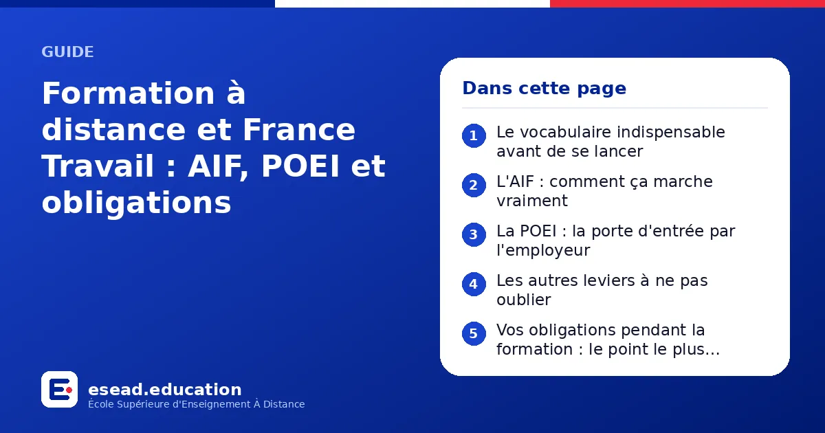 Infographie : Formation à distance et France Travail : AIF, POEI et obligations — 1. Le vocabulaire indispensable avant de se lancer ; 2. L'AIF : comment ça marche vraiment ; 3. La POEI : la porte d'entrée par l'employeur ; 4. Les autres le