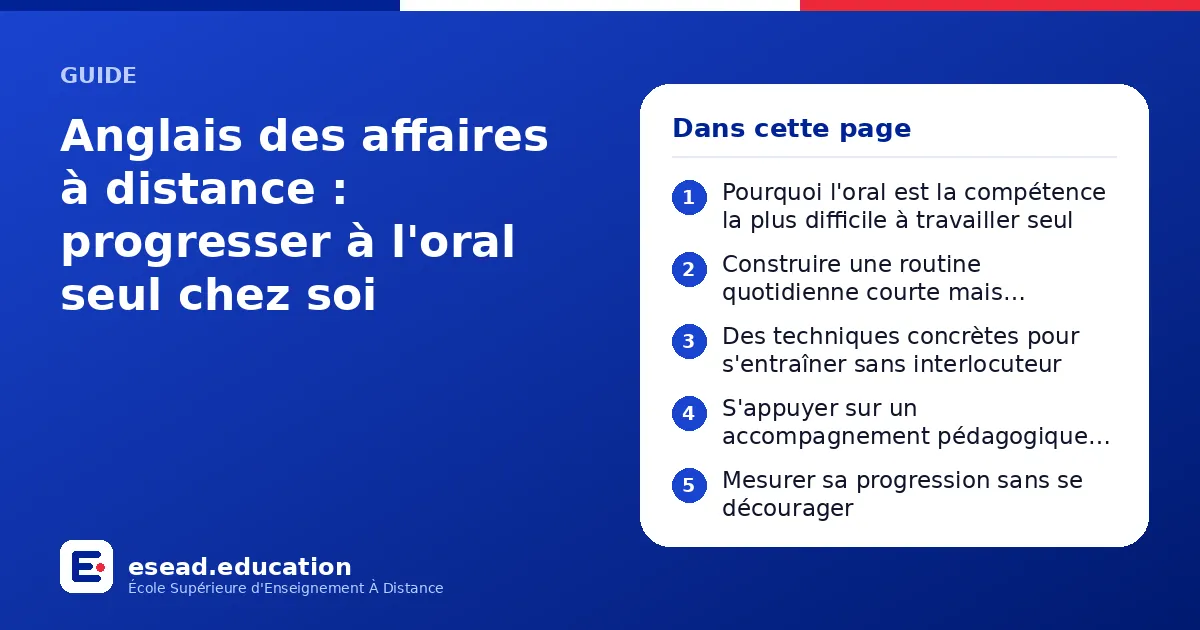 Infographie : Anglais des affaires à distance : progresser à l'oral seul chez soi — 1. Pourquoi l'oral est la compétence la plus difficile à travailler seul ; 2. Construire une routine quotidienne courte mais régulière ; 3. Des techniques c