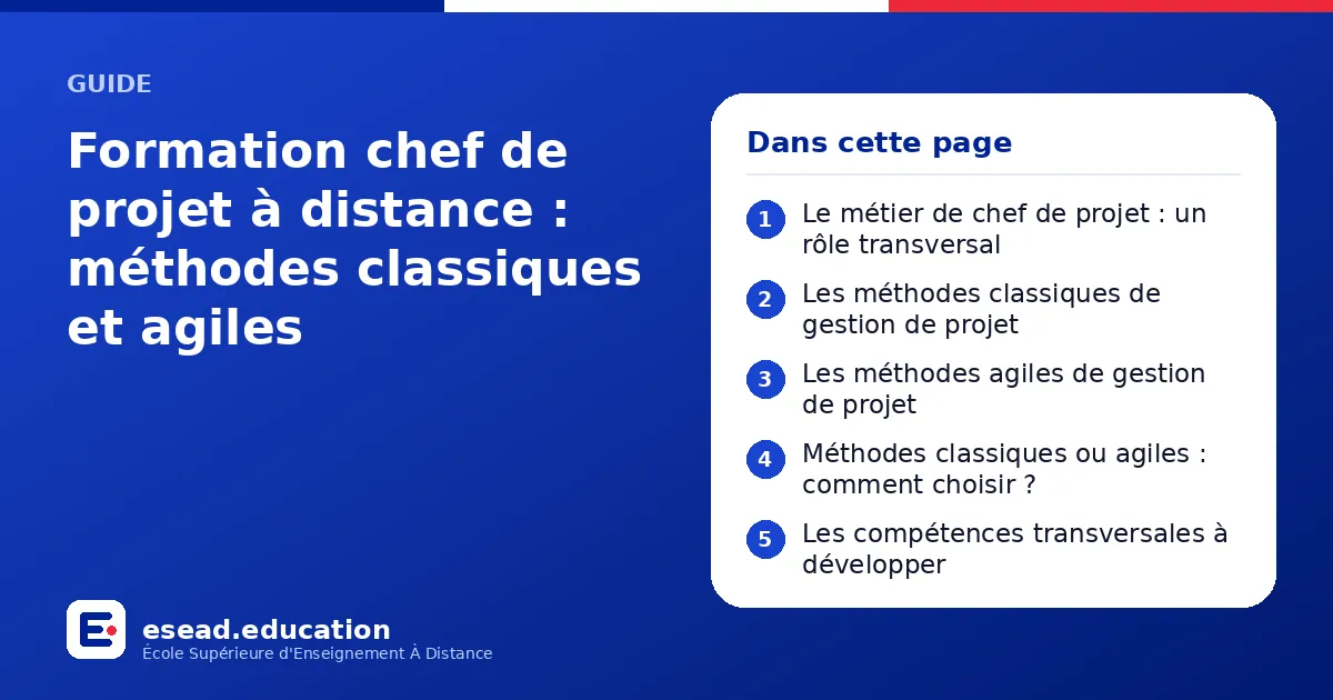Infographie : Formation chef de projet à distance : méthodes classiques et agiles — 1. Le métier de chef de projet : un rôle transversal ; 2. Les méthodes classiques de gestion de projet ; 3. Les méthodes agiles de gestion de projet ; 4. Mé