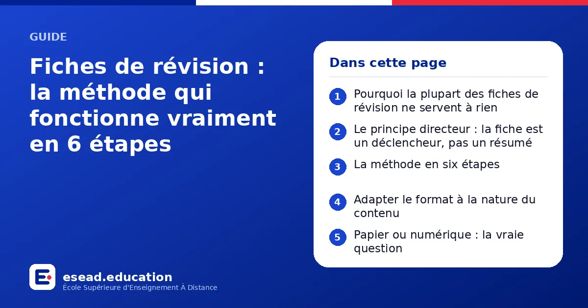 Infographie : Fiches de révision : la méthode qui fonctionne vraiment en 6 étapes — 1. Pourquoi la plupart des fiches de révision ne servent à rien ; 2. Le principe directeur : la fiche est un déclencheur, pas un résumé ; 3. La méthode en s