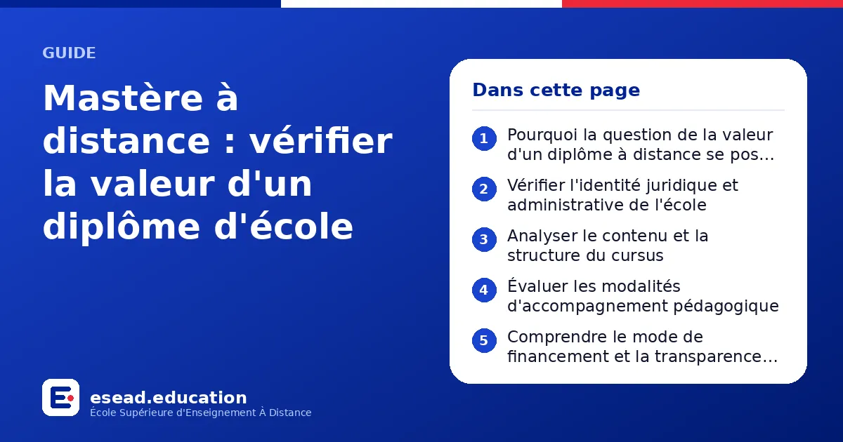 Infographie : Mastère à distance : vérifier la valeur d'un diplôme d'école — 1. Pourquoi la question de la valeur d'un diplôme à distance se pose différemment ; 2. Vérifier l'identité juridique et administrative de l'école ; 3. Analyser le